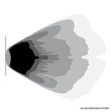 Load image into Gallery viewer, RIGID Industries 360-Series 4" LED SAE Fog Beam - White - Set of 2 [36120]
