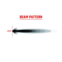 Load image into Gallery viewer, RIGID Industries 360-Series RGBW 4" Offroad Spot Beam w/RGBW Backlight Pods - Set of 2 [36402]
